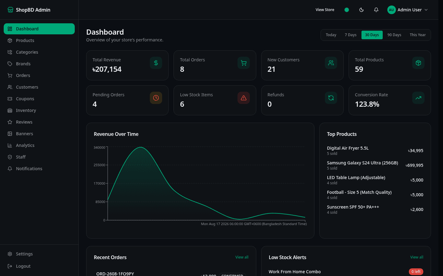 Why RBAC Matters in Admin Dashboards